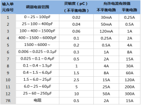 高效率變壓器局部放電測(cè)試儀器-揚(yáng)州達(dá)瑞